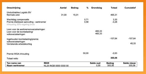 dutch payslip meaning.